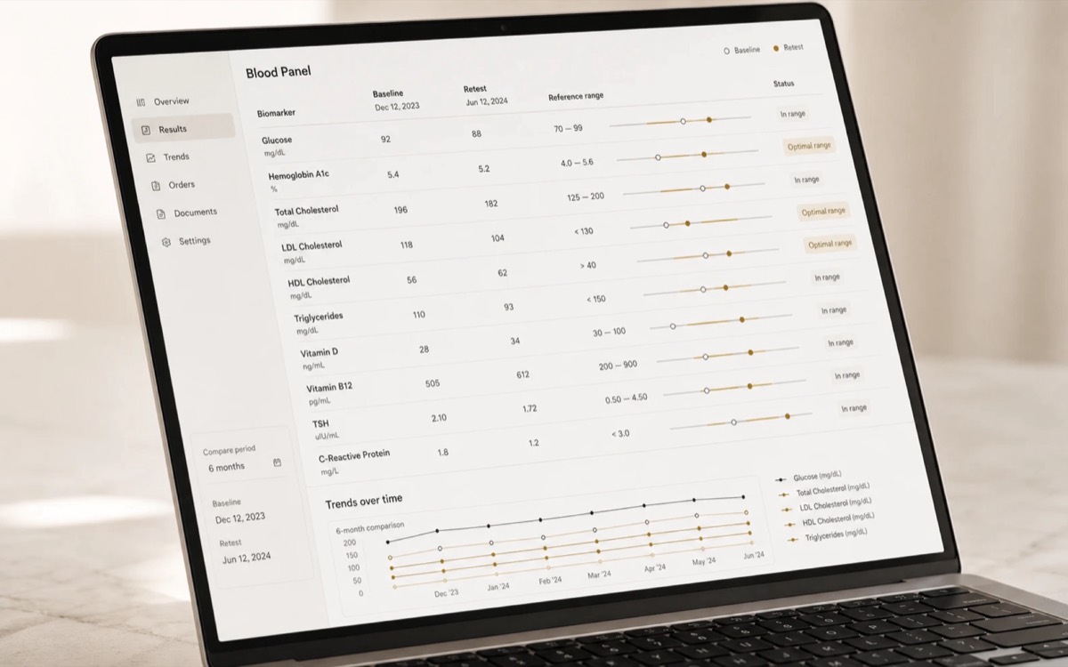 Protocol retest progress dashboard